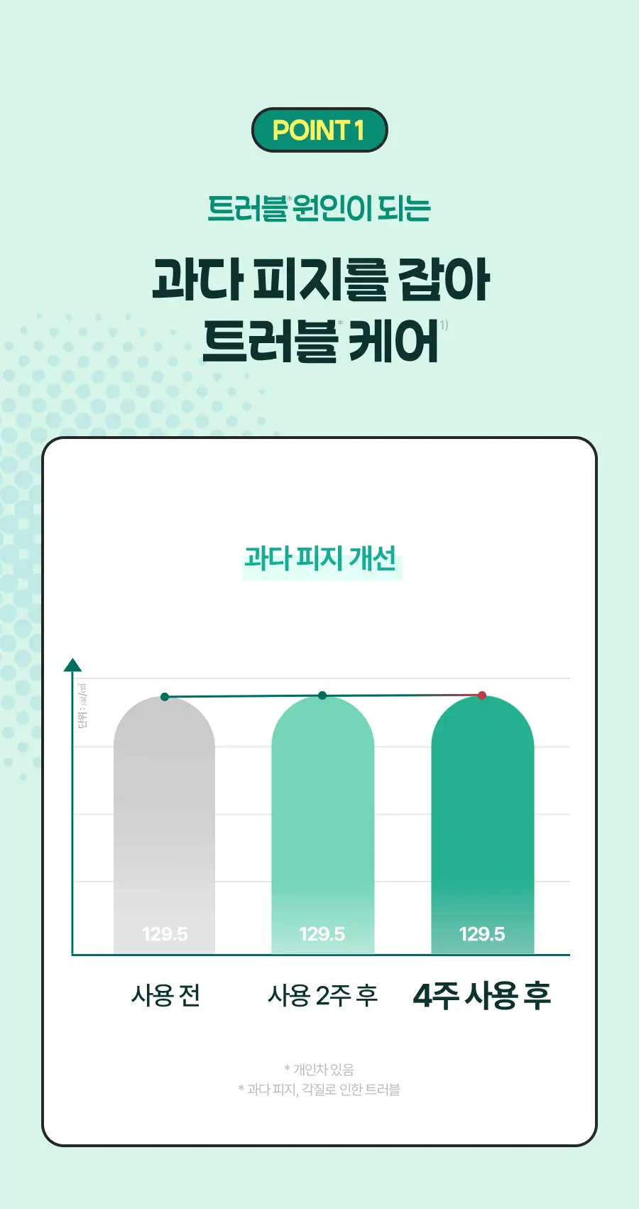 [포켓몬 에디션] 토리든 밸런스풀 포맨 시카 프레쉬 올인원 200g 기획(+이상해씨 미니타올, 밸런스풀 올인원 20g) 상세페이지 18